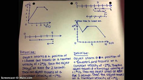 multiple representations worksheet answer key times tables worksheets