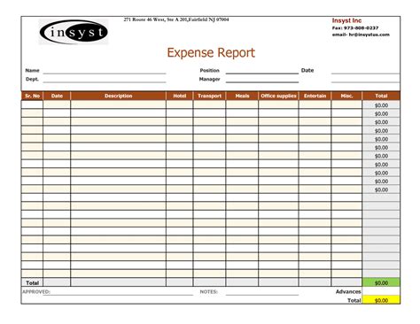 google docs expense report template