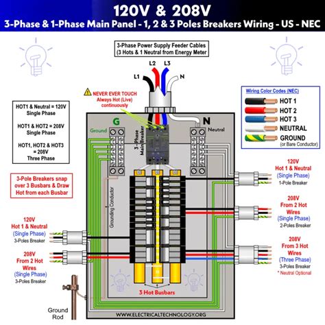 wire   main panel   load center wiring