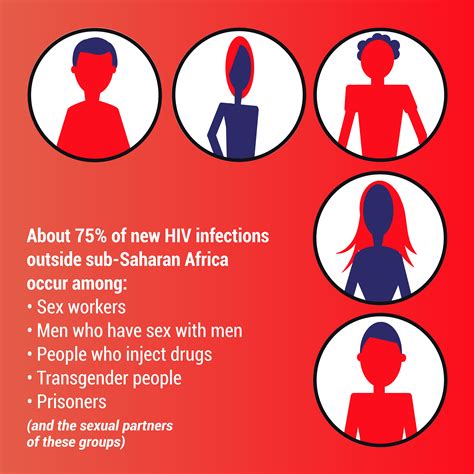 who infographics world aids day 2018