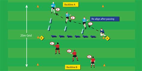backline formation attack   drills rugby toolbox