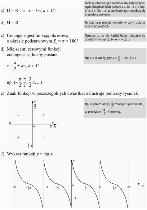 wykresy i własności funkcji trygonometrycznych matematyka
