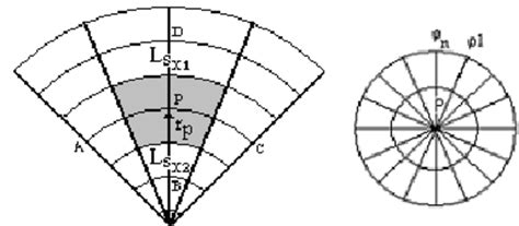 section  circular waveguide  scientific diagram