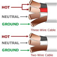 electricalknowledge basic electrical overview basic wiring