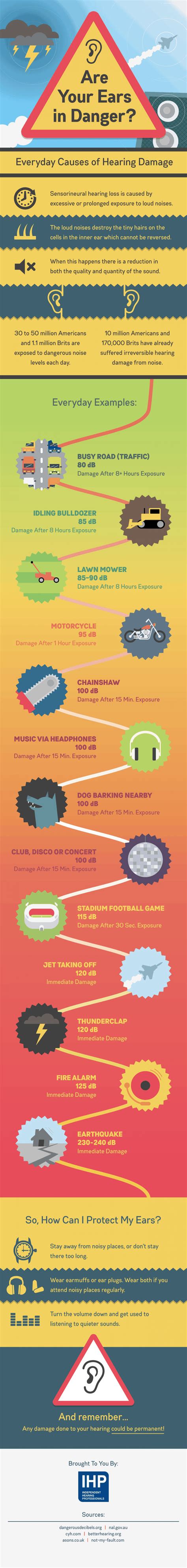 everyday   hearing damage hearing damage hearing damaged