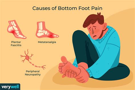 pain   bottom   feet   treatments