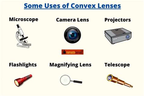 convex lens  types function diagram