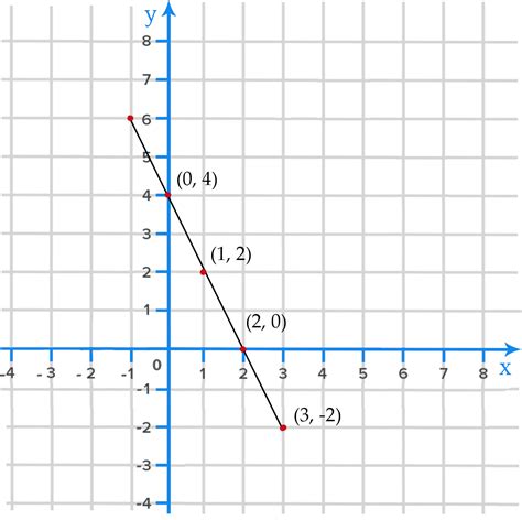 graph   function examples math original