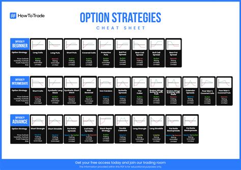 options strategies cheat sheet     trade