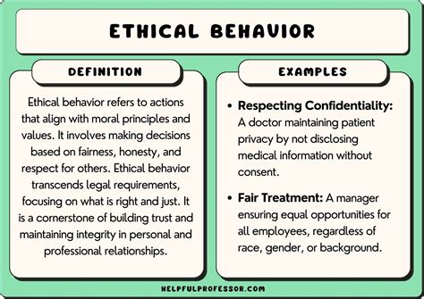 ethical behavior examples