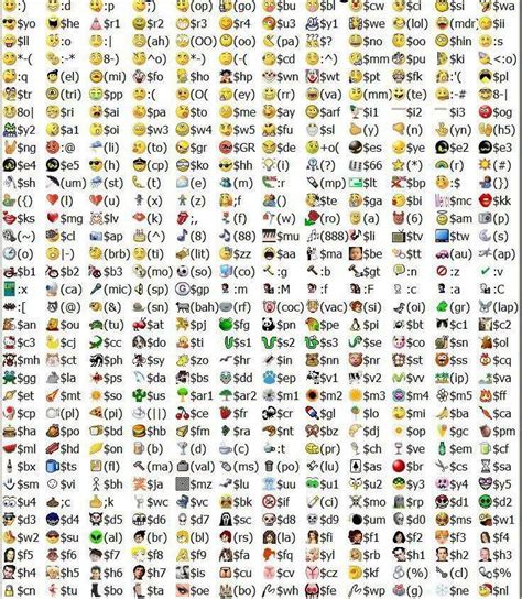 emoticome keyboard symbols emoticons code emoticon