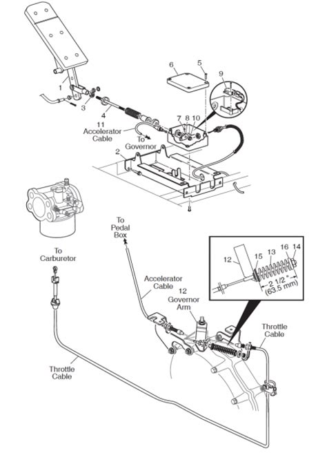 ezgo txt electric wiring diagram wiring diagram  ezgo rxv complete wiring schemas