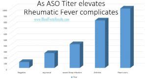 aso titer explained blood test results explained