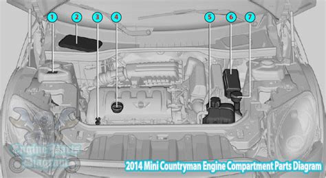 mini cooper countryman engine compartment parts diagram