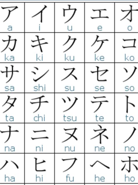 world katakana chart
