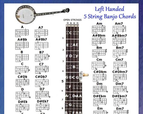 left handed 5 string banjo chords laminated chart etsy