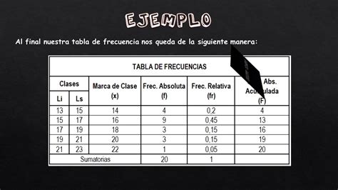 Tablas De Frecuencia Para Datos Agrupados Youtube 47677 Hot Sex Picture