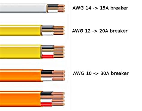 conversion table  american wire gauge awg  metric wire standards