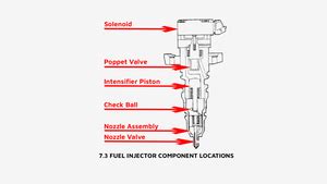 powerstroke injectors ultimate buyers guide dead head diesel