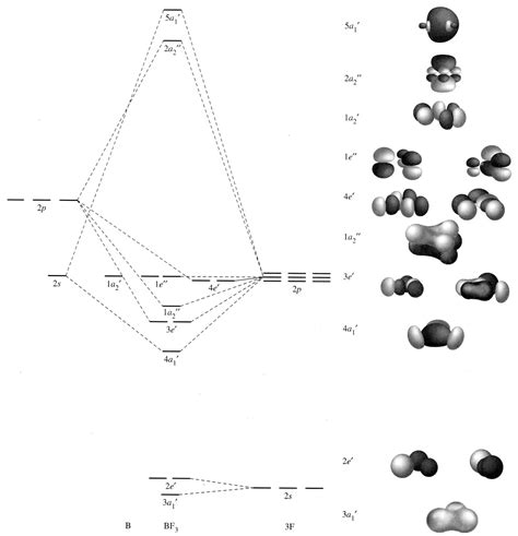 inorganic chemistry  order  mo diagram chemistry stack exchange