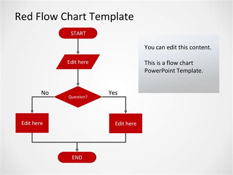 printable flow chart template