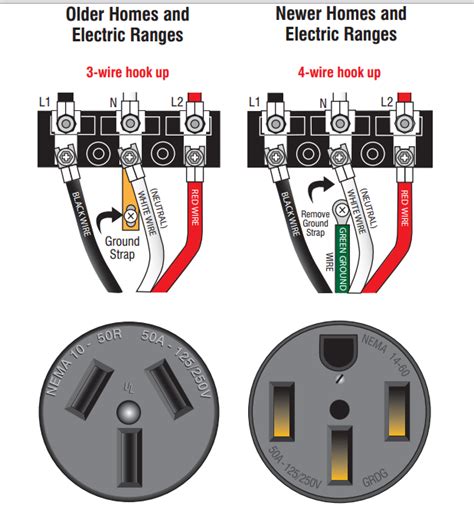 stove receptacle wiring diagram  fuel