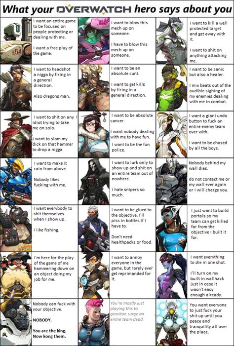 what your overwatch hero says about you overwatch know your meme