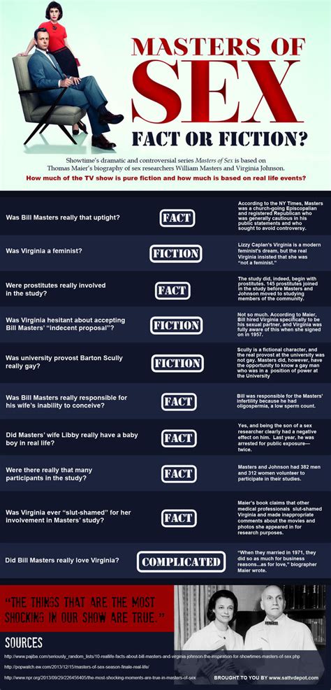 distinguish ‘masters of sex fact from fiction with this infographic