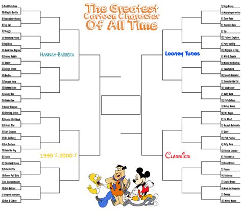 cartoon bracket dont blink