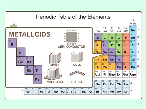 periodic table  elements   chemical properties brokeasshomecom