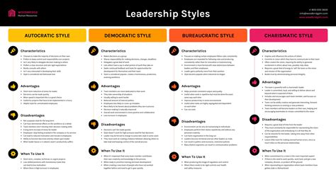 leadership styles comparison infographic template