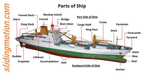 parts   ship generator
