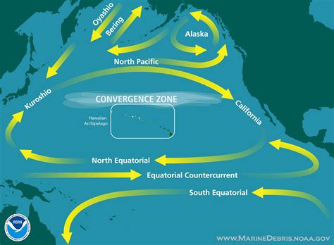 great pacific garbage patch overview impact solution