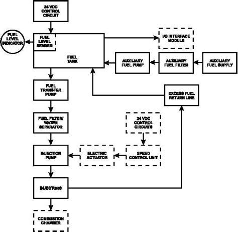 figure   fuel system flow diagram