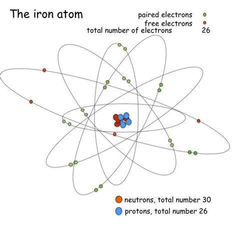 pin  aaron  design stuff   map protons electrons