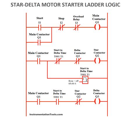 plc program  star delta motor starter plc motor ladder logics