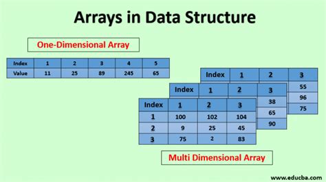 arrays  data structure  guide  create arrays  data structure