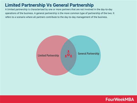 limited partnership  general partnership   nutshell fourweekmba