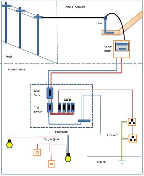 single phase house wiring diagram