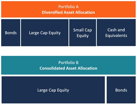 asset allocation overview examples strategies  asset allocation