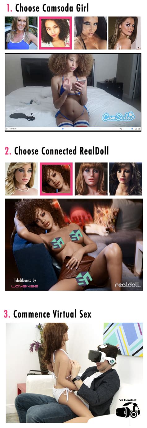 Camsoda S New Virp Allows Dudes To Interact With Their