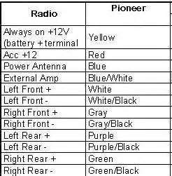 pioneer wiring diagram colors   understanding pioneer wire harness color codes