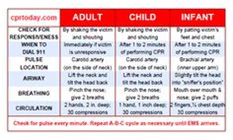 printable play wallets steps  cpr wallet card emergency