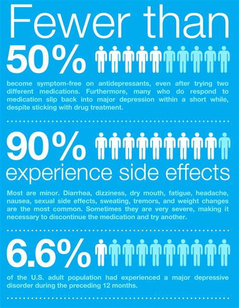 the side effects of anti depressants [infographic]