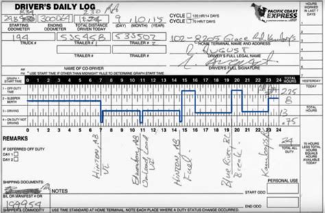driver log book rules truck driver log book rules  vigilant