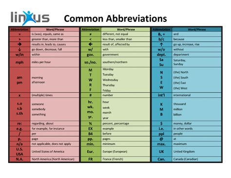 abbreviations linxus