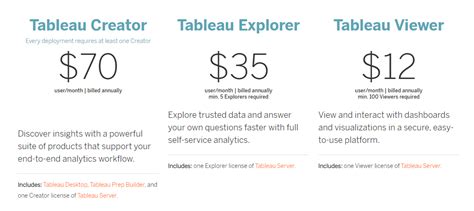 tableau server pricing reviews  features january  saasworthycom