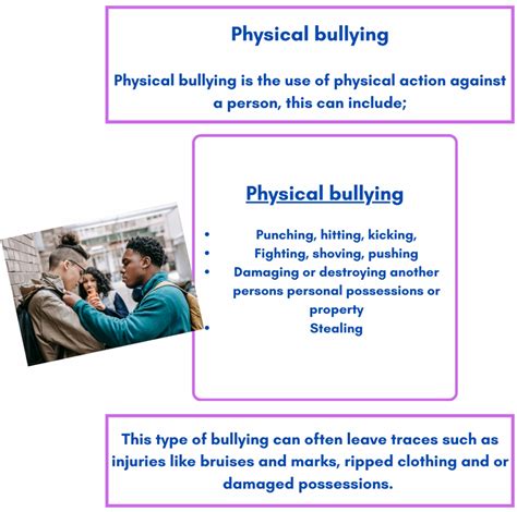 understanding   types  bullying autism space