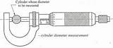 Micrometer Diameter Types Nut Adjustment Rachet Jock Shown Fig sketch template