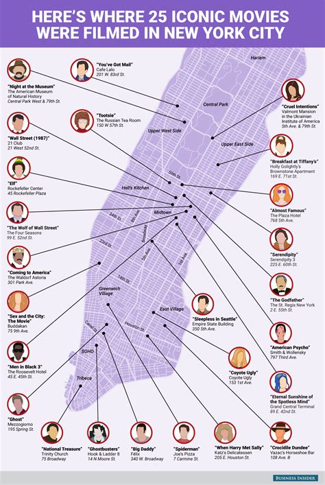 sex and the city filming locations in nyc mapped sexiz pix